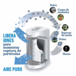 Purificador De Aire Oster Con Filtro Hepa OAP706 - Imagen 3