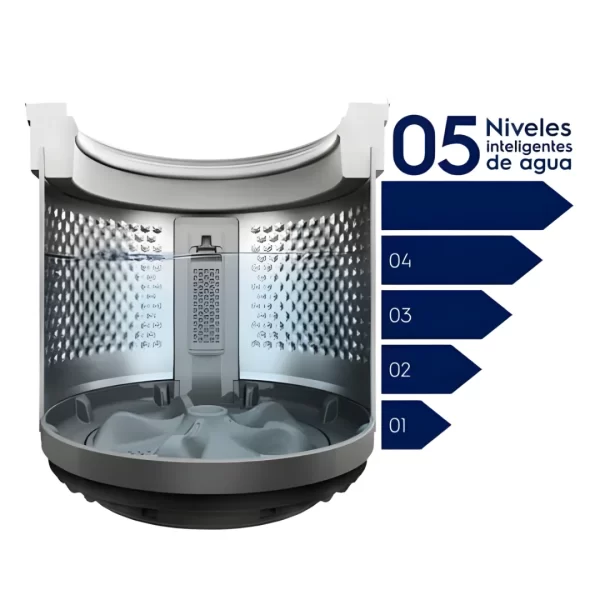 Lavadora Electrolux de 13kg Carga Superior Premium Care con Lavado Inteligente y Filtro Doble (EWIW13F2USVG) - Imagen 3